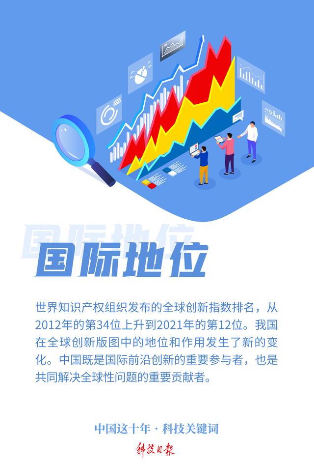 特稿丨中国科技创新闪耀海外知名榜单
