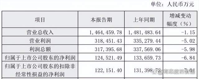 重庆啤酒总裁李志刚：把握消费场景需求 谋划业绩增长新篇