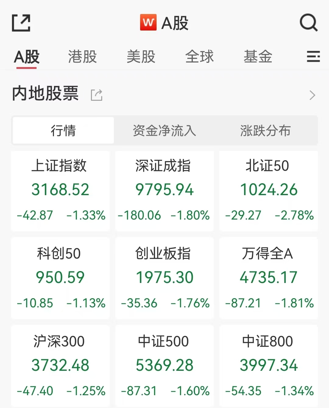 12月A股迎来“开门红” 上证指数重返3900点