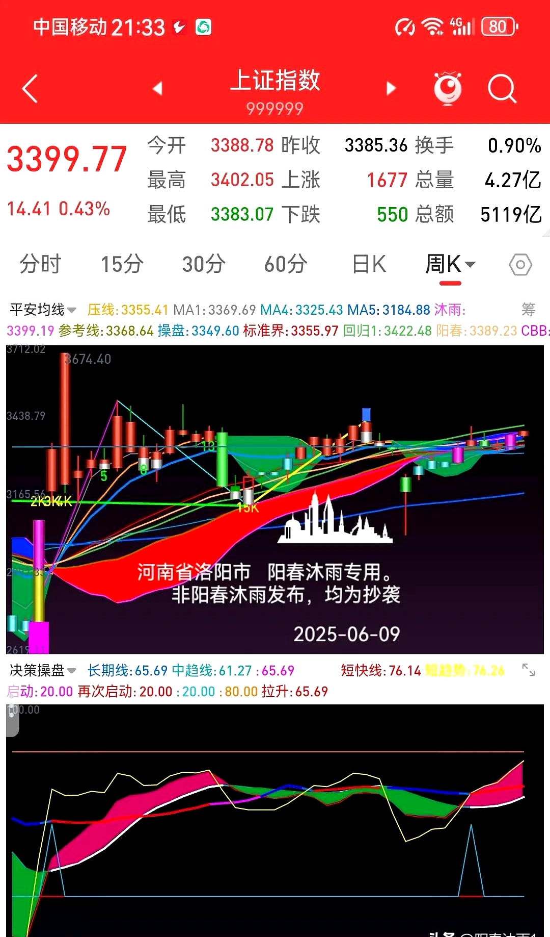 12月A股迎来“开门红” 上证指数重返3900点