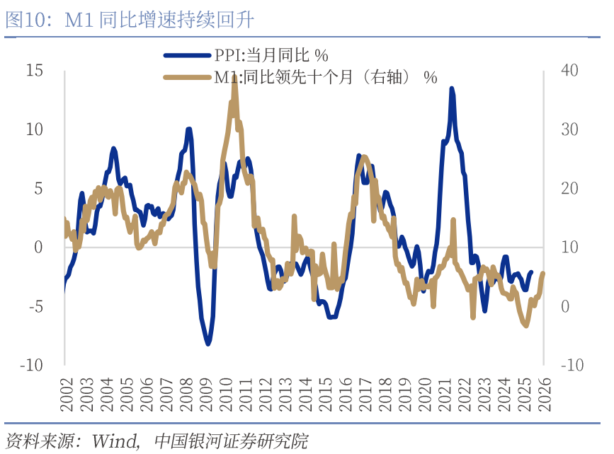 多国公布CPI 通胀形势反复加大政策难度