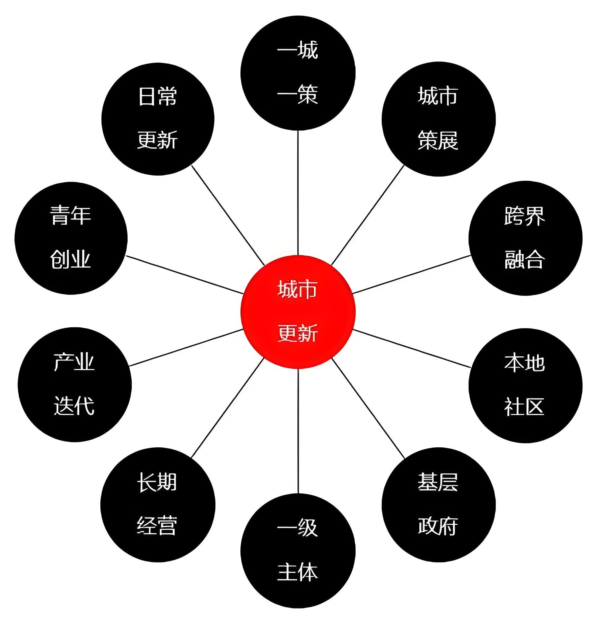 新版基础设施REITs项目行业范围清单发布 商业办公设施、城市更新设施等被纳入