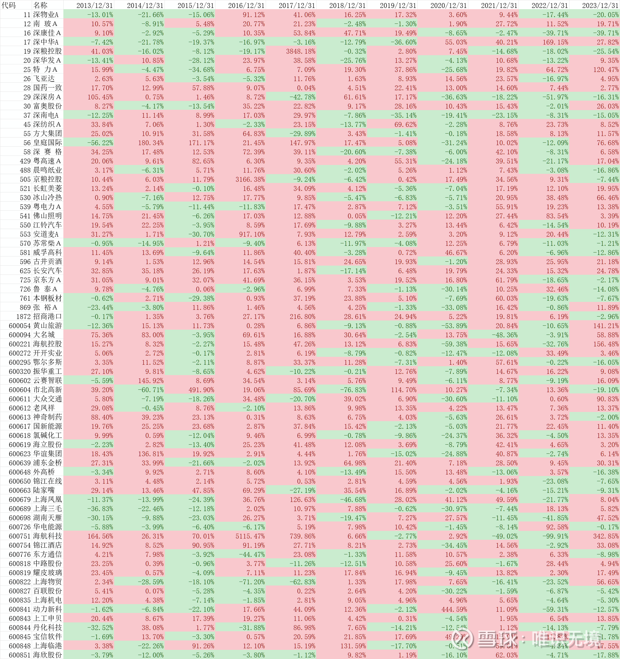 前10个月券商私募资管规模增长超3200亿元