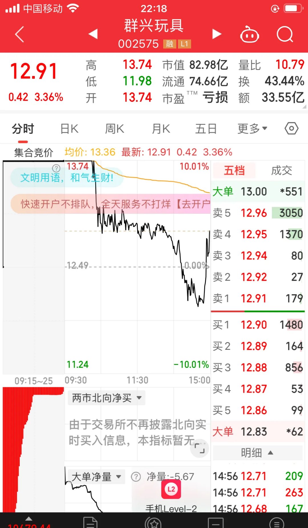 午评：沪指跌0.55% 医药商业板块持续走强