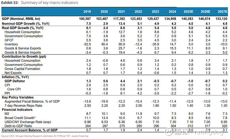 摩根士丹利邢自强：中国经济呈现三大积极变化