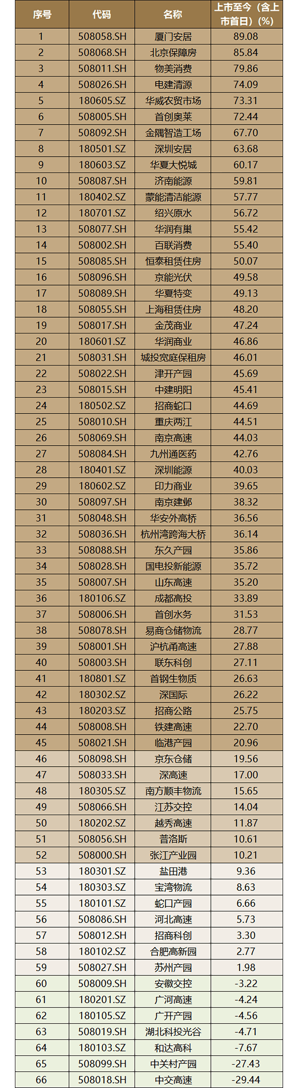 保险和券商:长线资金青睐商业不动产REITs