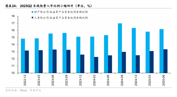 私募11月备案产品环比激增近30% 股票策略占比超六成