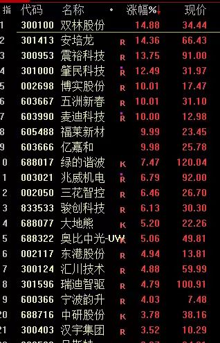 私募11月备案产品环比激增近30% 股票策略占比超六成