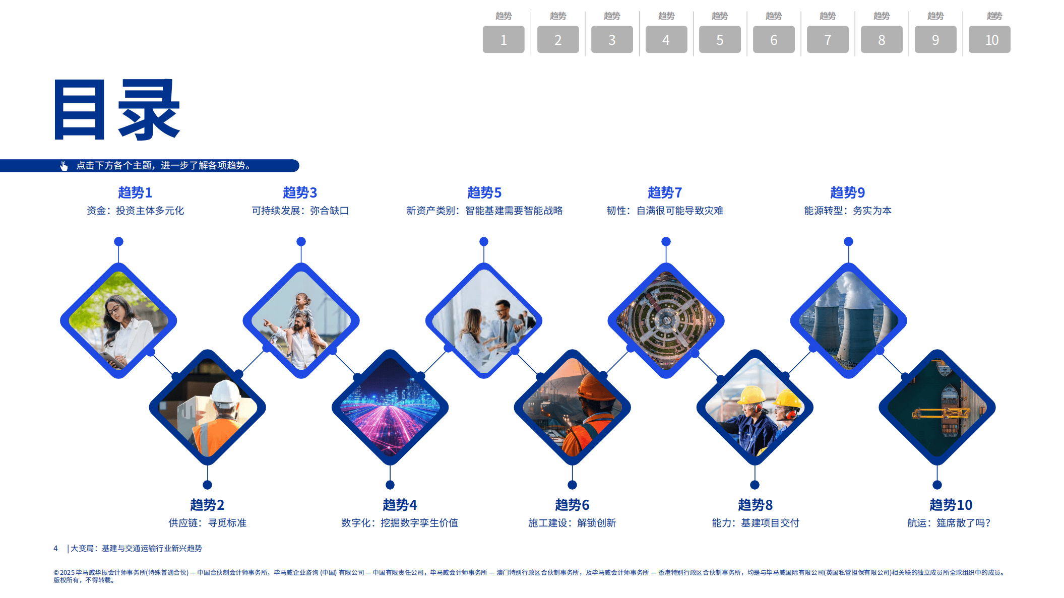 毕马威发布第五届“消费50”榜单