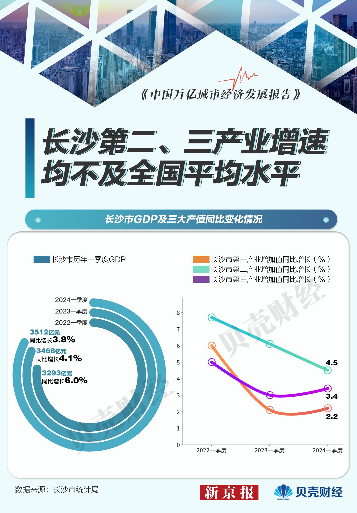 需求继续扩张 预期保持向好——11月份我国物流业景气回升