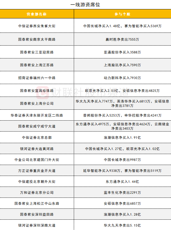 华大九天战略布局硬件验证系统 加速补齐数字全流程