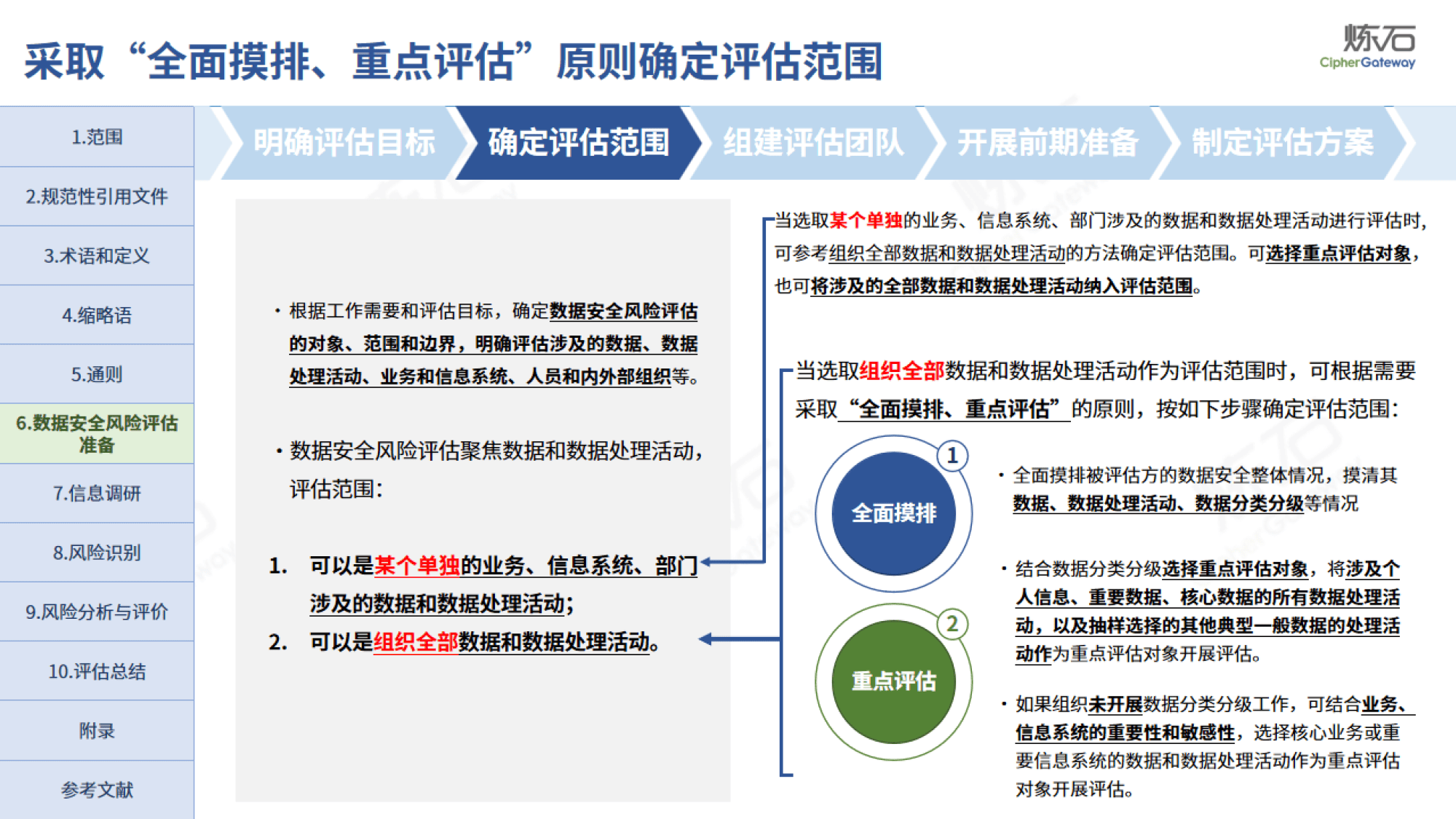 国家网信办拟规范网络数据安全风险评估活动