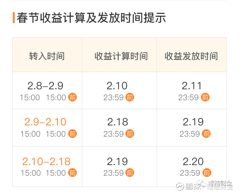 指增基金迎发行大年 加速走上配置舞台