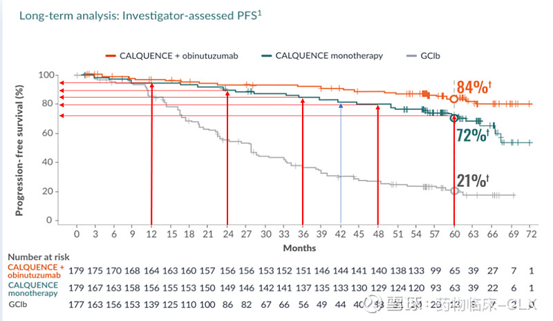 诺诚健华宣布宜诺凯®（奥布替尼）新增适应症一线CLL/SLL纳入2025年国家医保药品目录