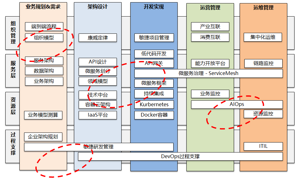 工业和信息化部发布14个行业数字化转型“场景导航图”