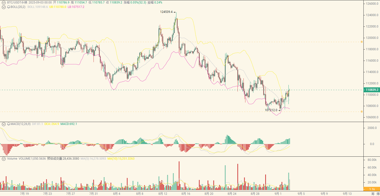 伦敦股市8日下跌