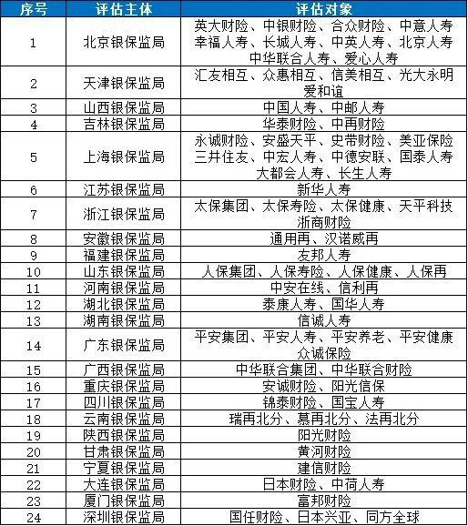 偿付能力“大考”在即 险企多渠道补充资本金