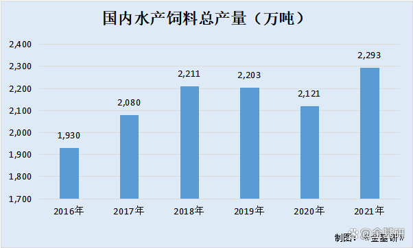 粤海饲料郑石轩：“三高三低”战略领航 水产养殖实现“蛋白减量营养不减效”