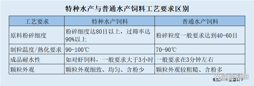 粤海饲料郑石轩：“三高三低”战略领航 水产养殖实现“蛋白减量营养不减效”