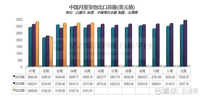 11月中国快递发展指数同比提升3%