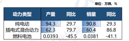 11月中国快递发展指数同比提升3%