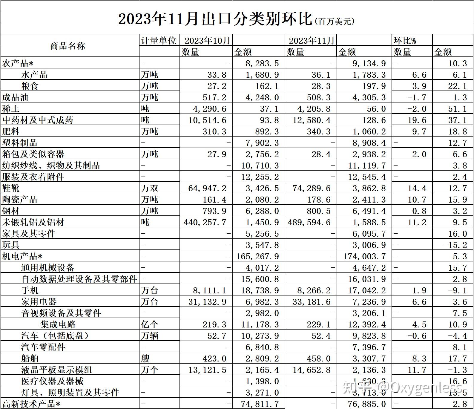 11月中国快递发展指数同比提升3%