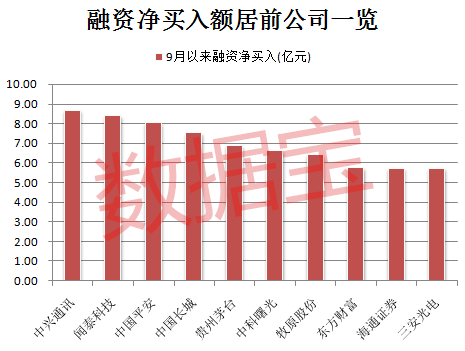 AI智能体市场迎爆发式增长 8只融资客加仓股获机构高频调研