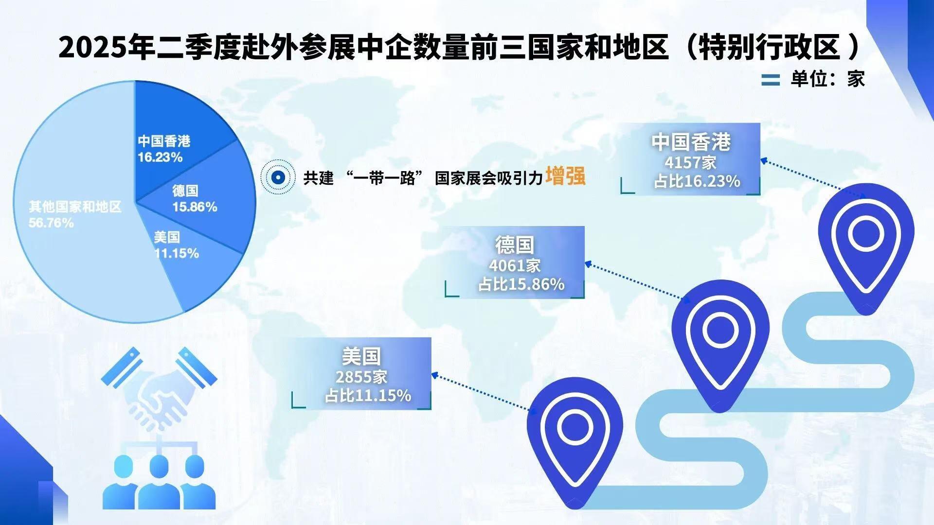 贸发会议报告:2025年全球贸易有望首次突破35万亿美元