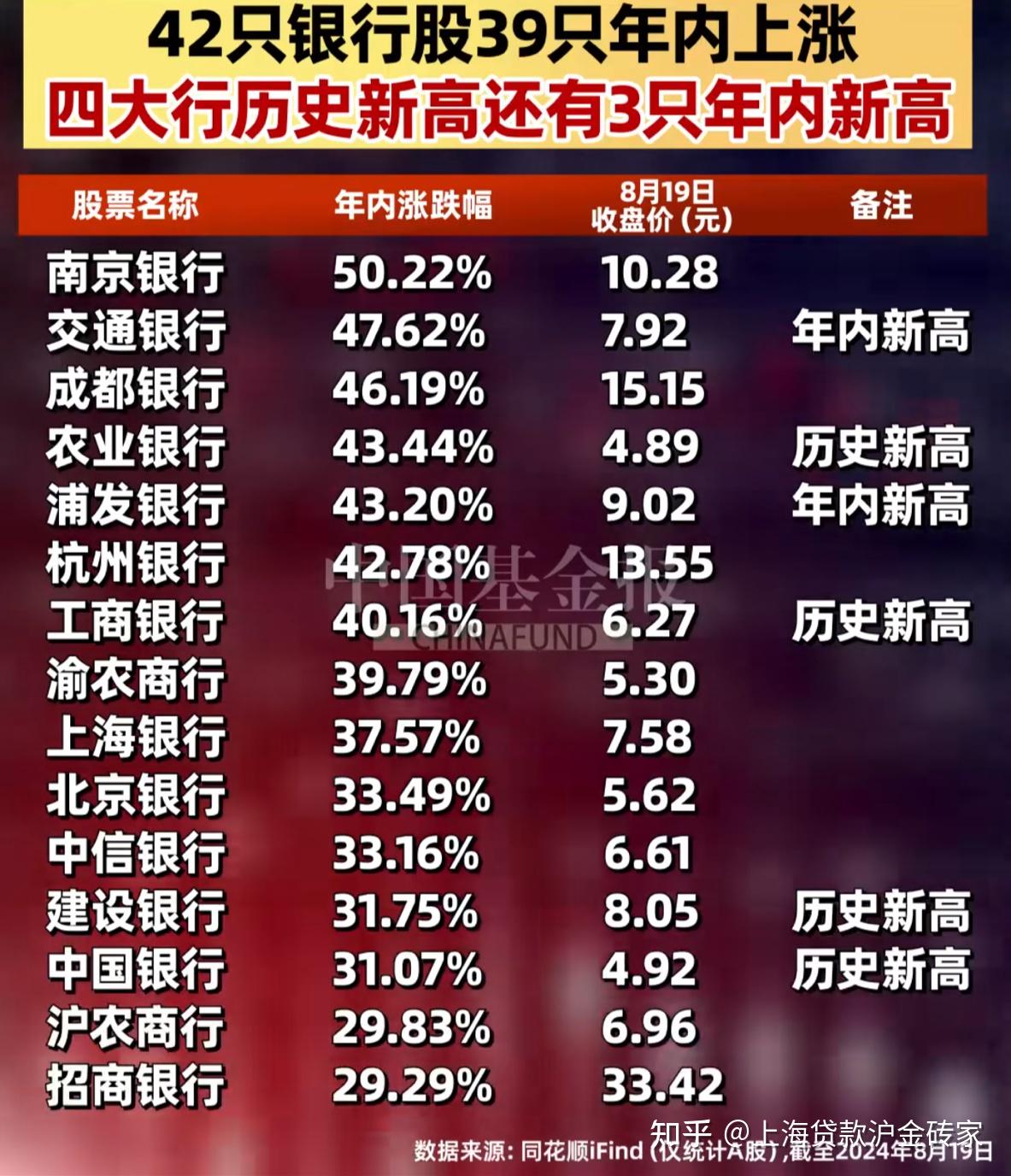 四家国有大行12月份派发A股中期分红