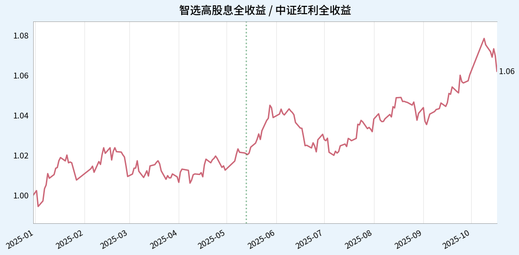 上峰水泥被纳入中证红利指数