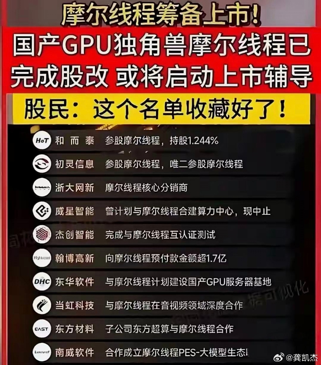 午评：沪指跌0.46% 摩尔线程股价再创新高