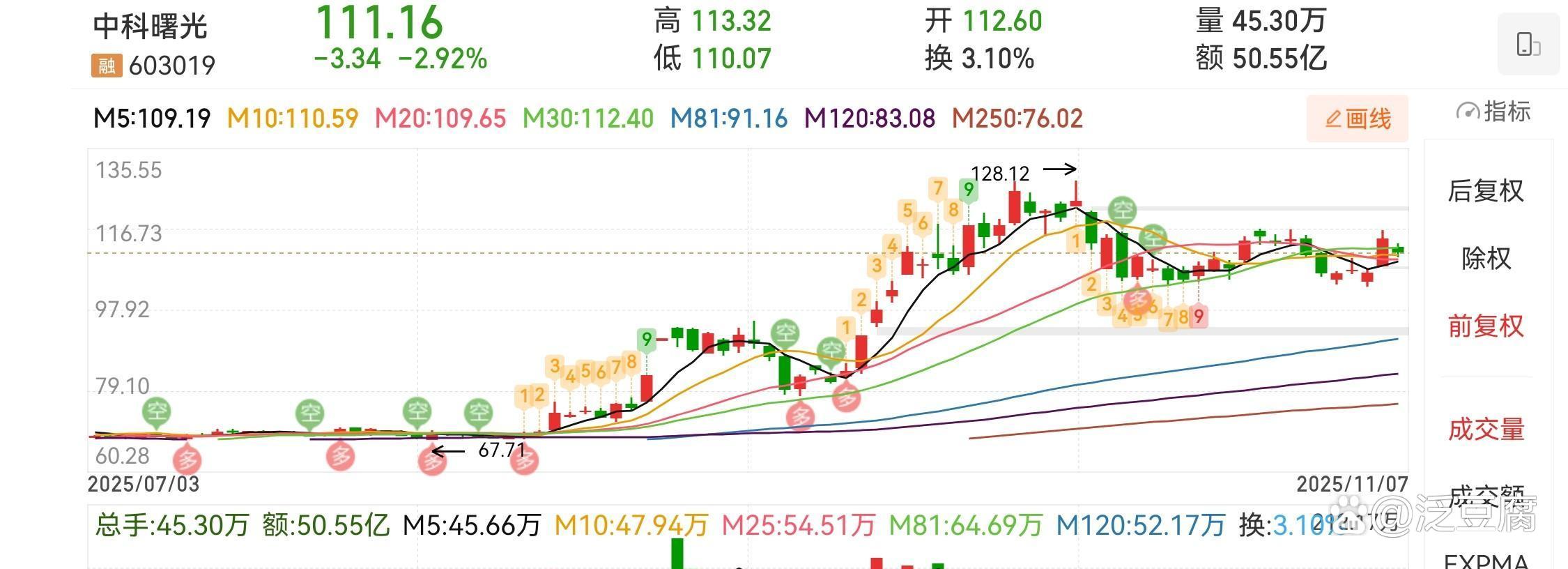 海光信息与中科曙光分道扬帆 双双回应终止重组原因