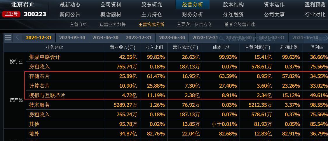 海光信息与中科曙光分道扬帆 双双回应终止重组原因