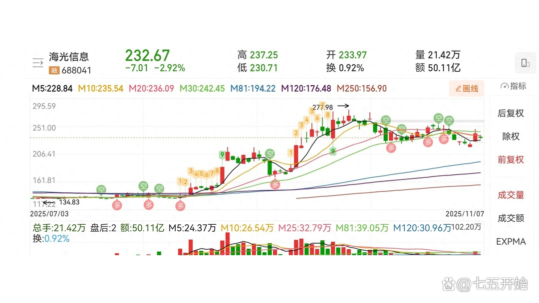 海光信息与中科曙光分道扬帆 双双回应终止重组原因
