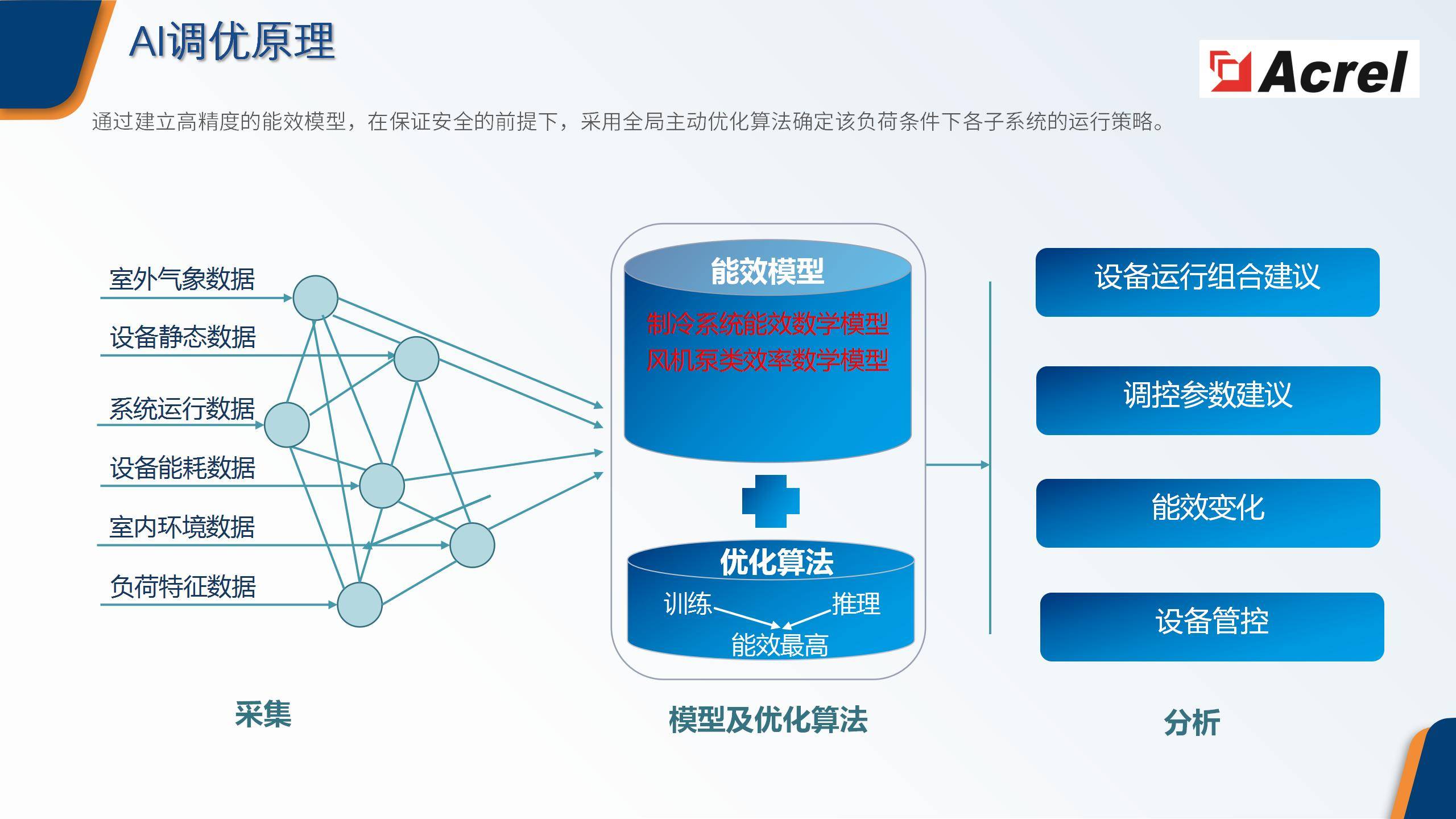 中国经济面面观丨逆周期与跨周期并重 结构性优化提升政策能效