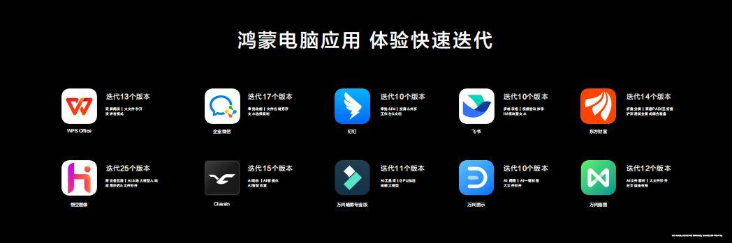鸿蒙办公产业峰会召开 万兴科技多款产品斩获鸿蒙“卓越体验翘楚奖”