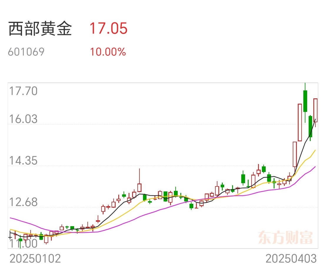 供应偏紧 机构看好铜价中长期走势