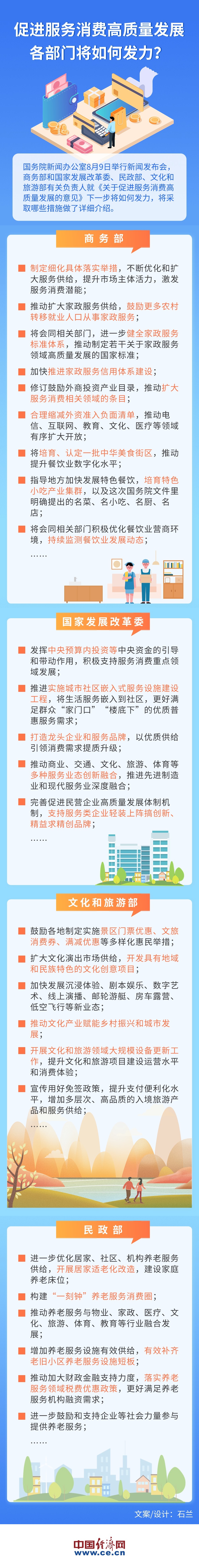 商务部等三部门发文：加强商务和金融协同，更大力度提振消费