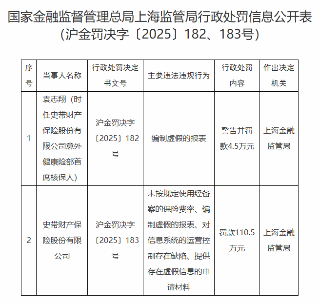 永拓所被罚没超6500万元 监管部门对中介失责零容忍