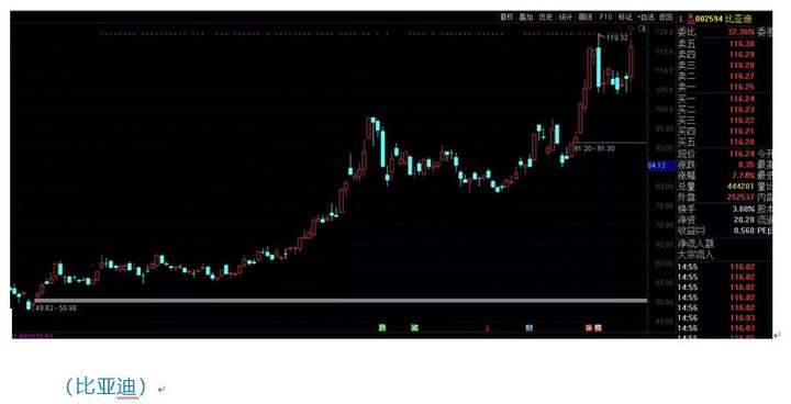 成长领跑红利疲软 资金流向核心资产