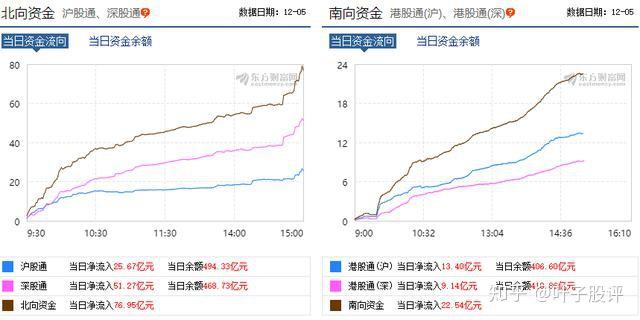 成长领跑红利疲软 资金流向核心资产