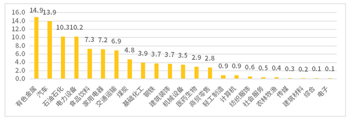 易方达基金：以长期主义穿越周期