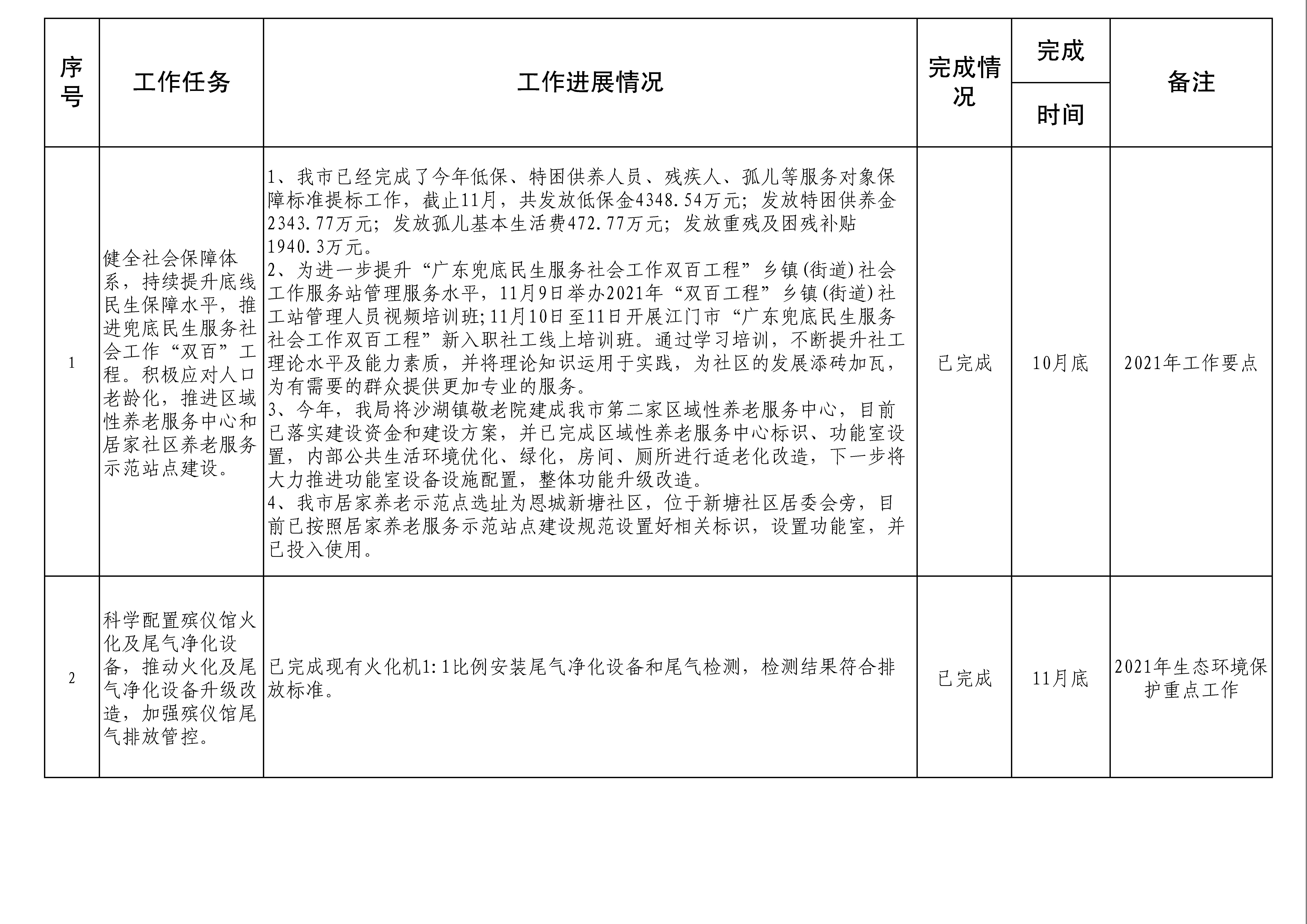 多部委开列2026年任务清单 更多增量政策将出台