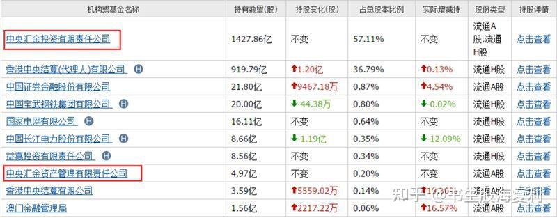 一汽解放:董事会秘书增持3万股股份