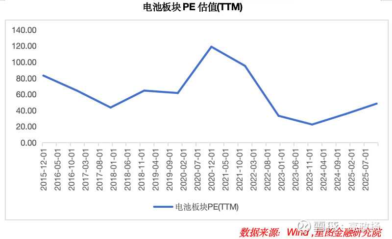 广发证券“投研财富+”投资者教育专栏(十)| 能源变革的“心脏”:锂电产业链的周期与成长