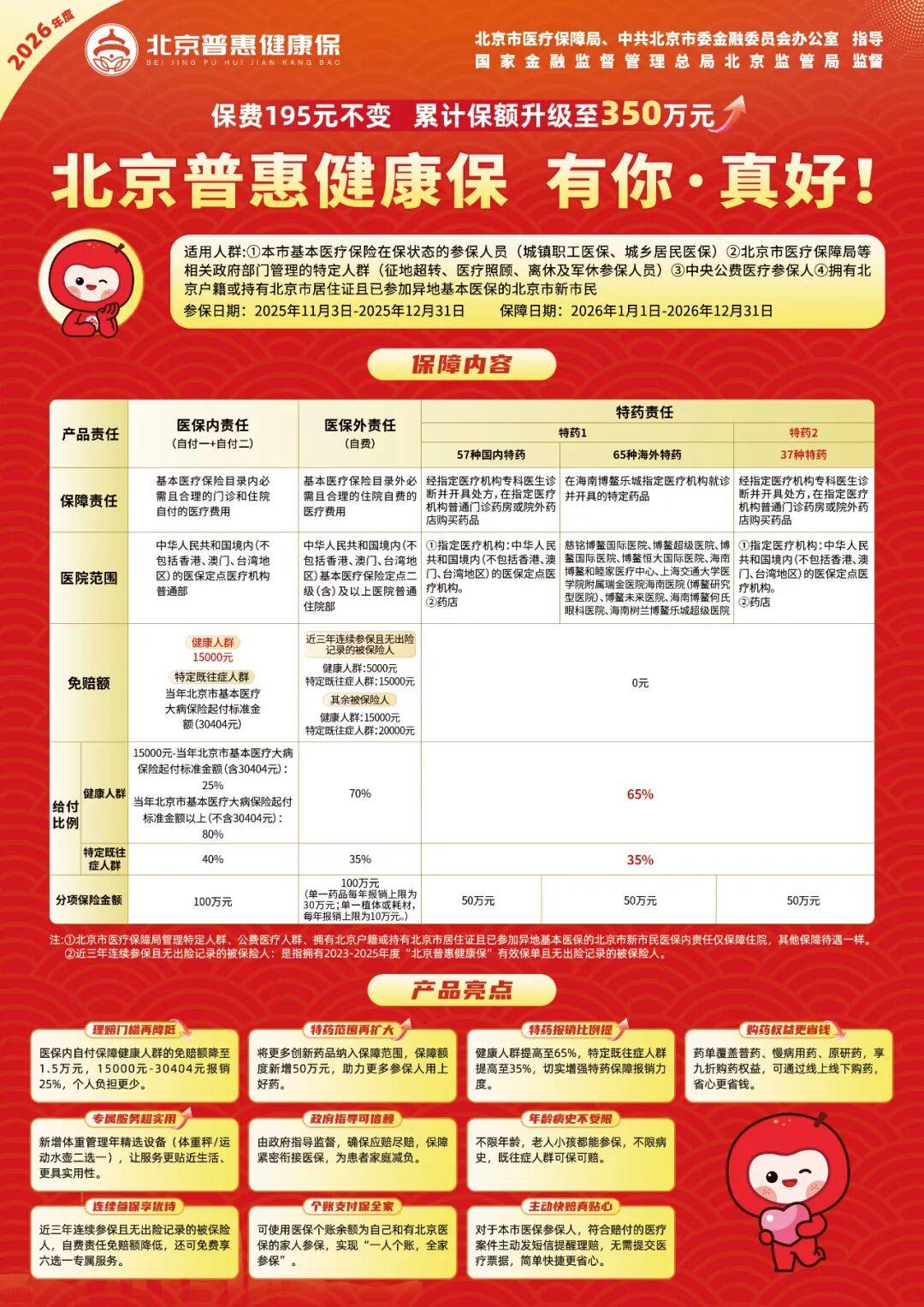参保倒计时两周 2026年度“北京普惠健康保”参保人数突破300万人