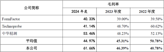 宇航电源核心供应商电科蓝天科创板IPO过会