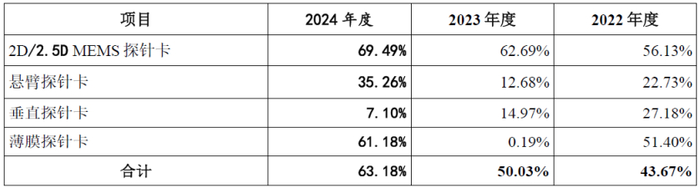 宇航电源核心供应商电科蓝天科创板IPO过会