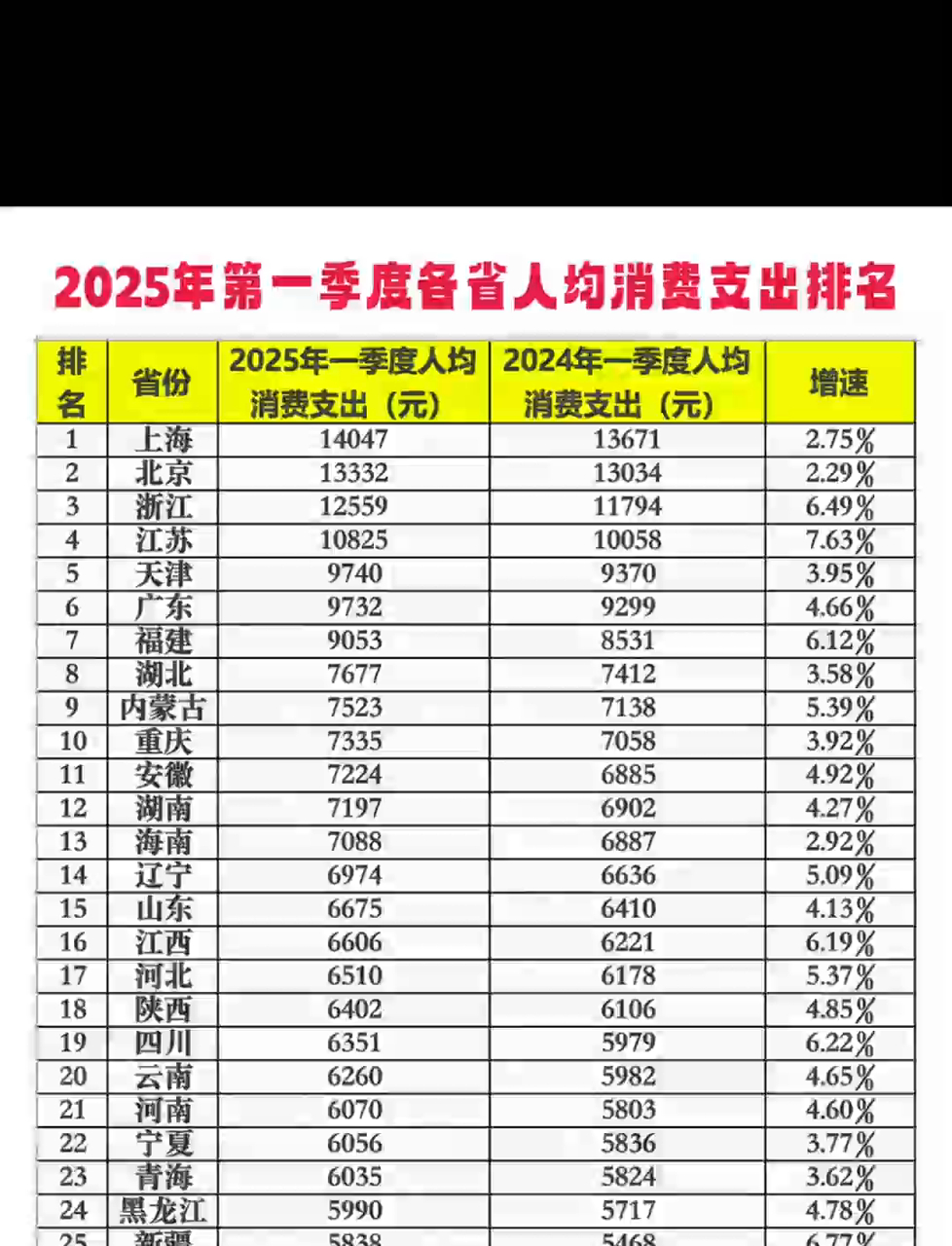 上半年我国数字消费占居民消费支出总额近半