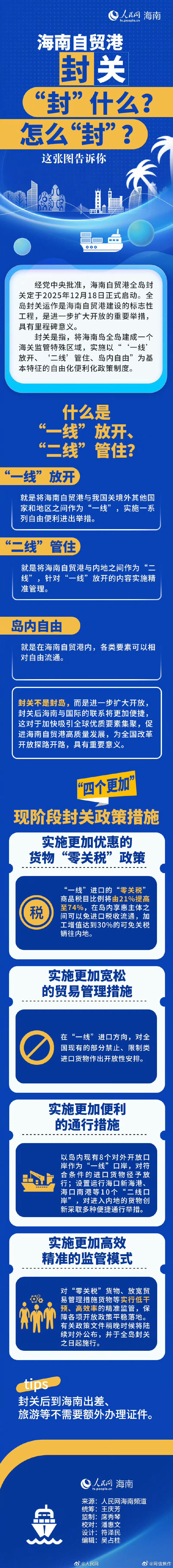 海阔千帆竞 潮涌自贸港——海南自由贸易港即将封关启新程